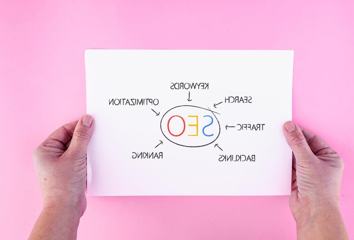 content cluster diagram